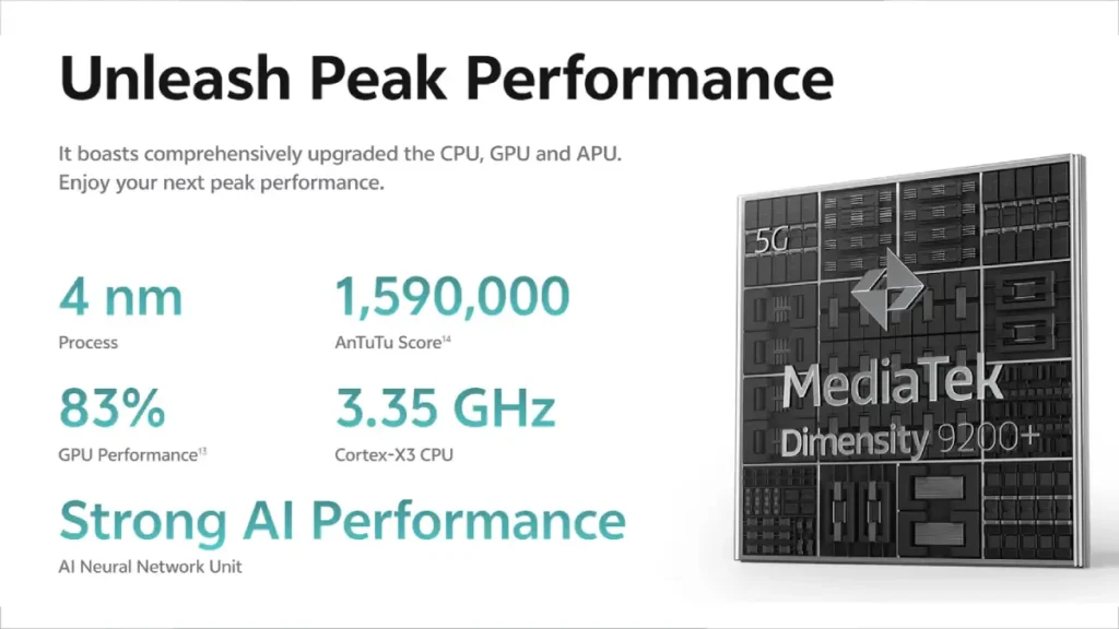 Mediatek Dimensity 9200+ Processor